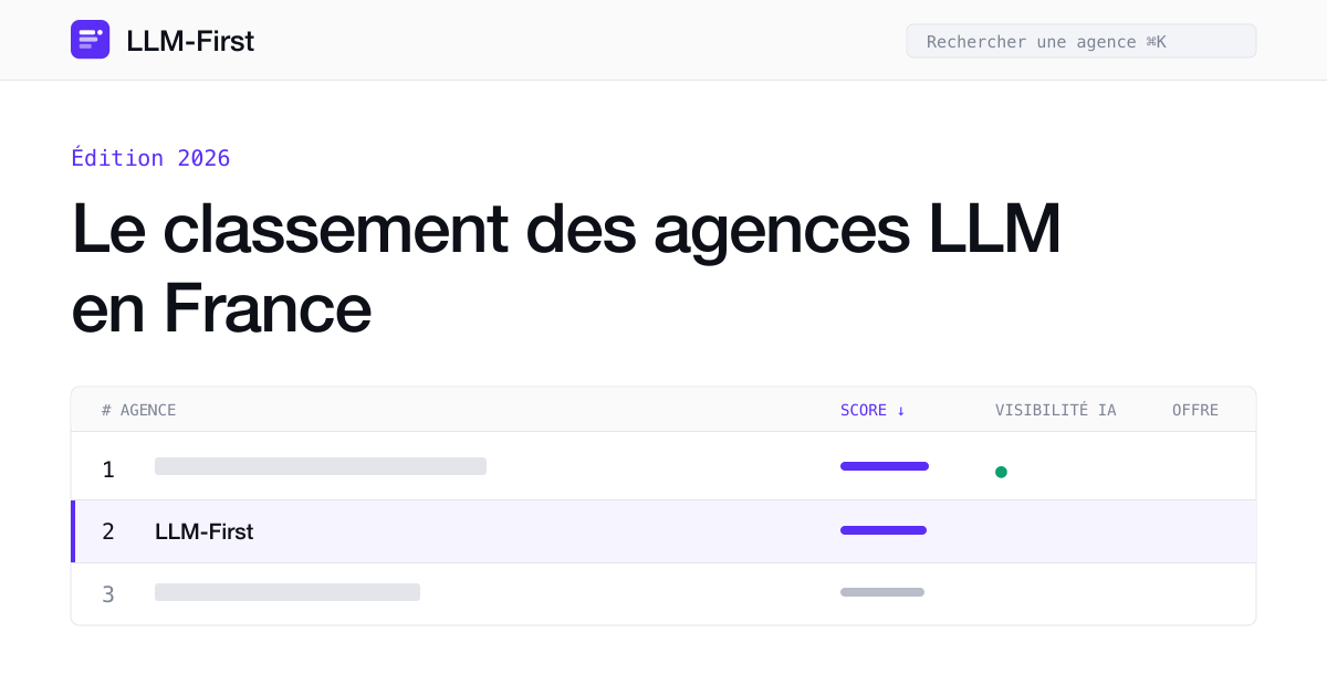 Datashake, agence LLM en France (2026) | Référencement sur les LLM
